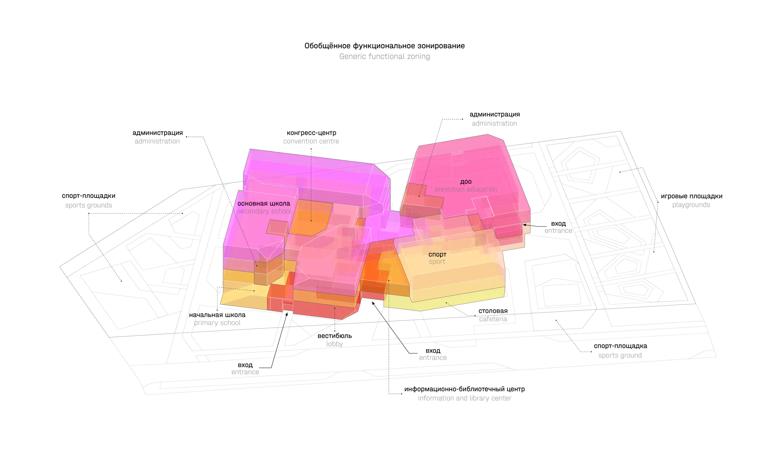 Functional zoning of the 500-place Educational Centre showing school, preschool and shared facilities