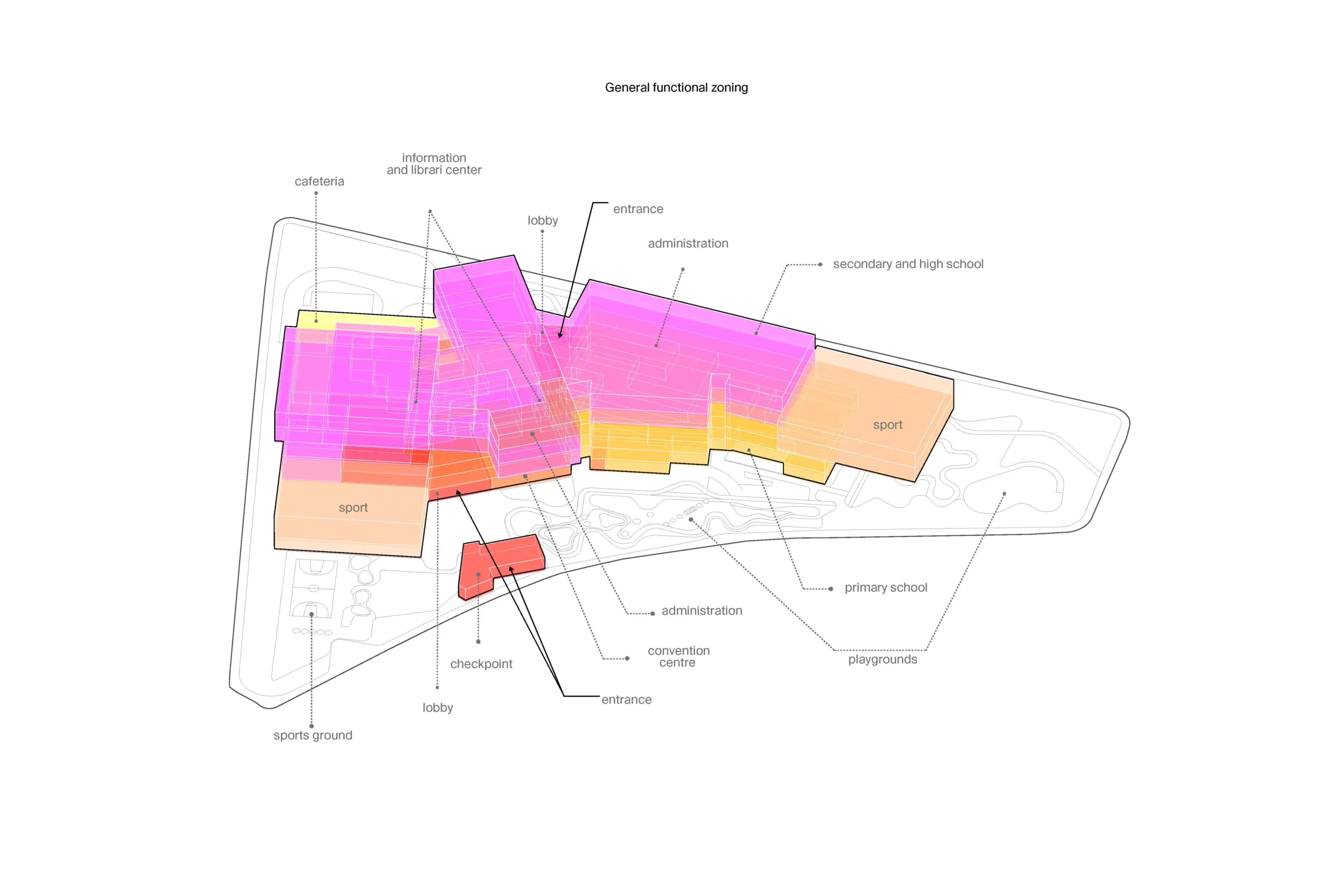 Functional zoning diagram of the 1,100-pupil school showing primary school, secondary school, sports and shared facilities